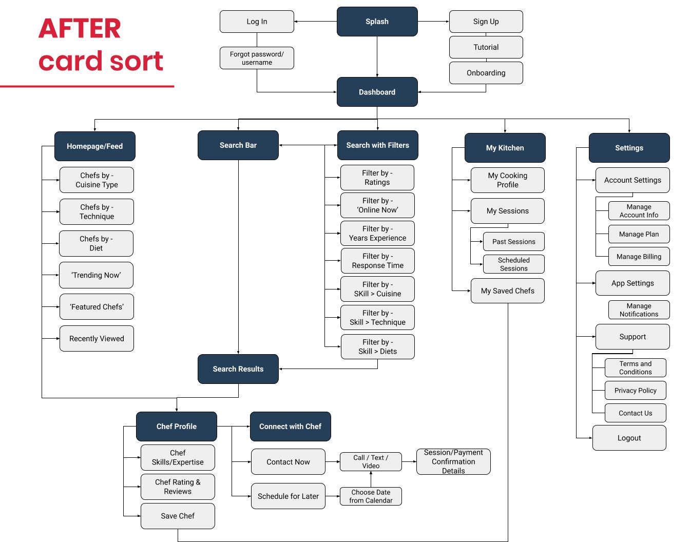 JustCookIt_sitemap-after
